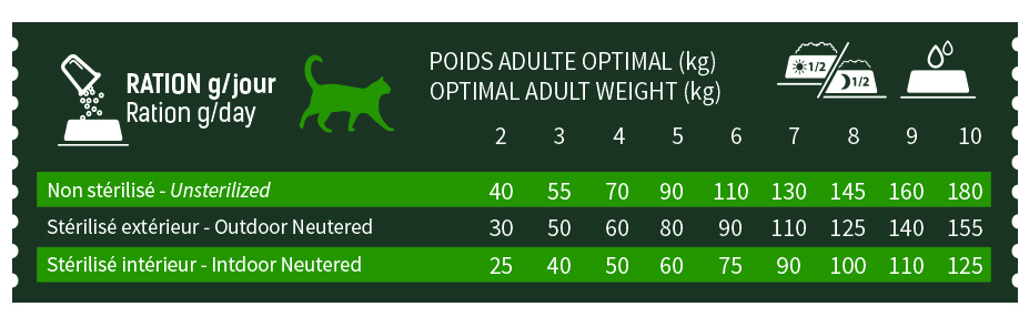  Babin Adult Sterilised With duck feeding guide 