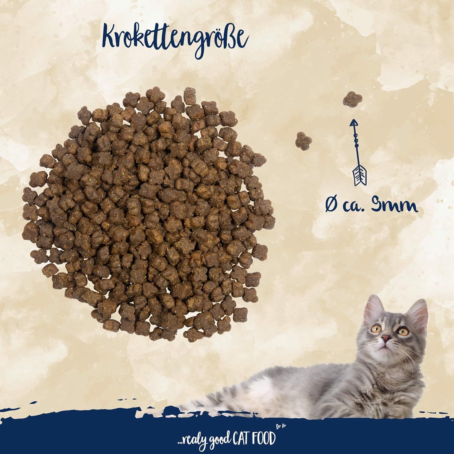  Sanabelle Kitten Food with Poultry 