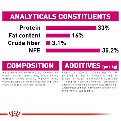  ترکیبات غذای خشک مخصوص گربه بد غذا رویال کنین (ROYAL CANIN) 