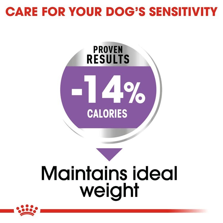  ROYAL CANIN STERILISED MINI DOG less callory 