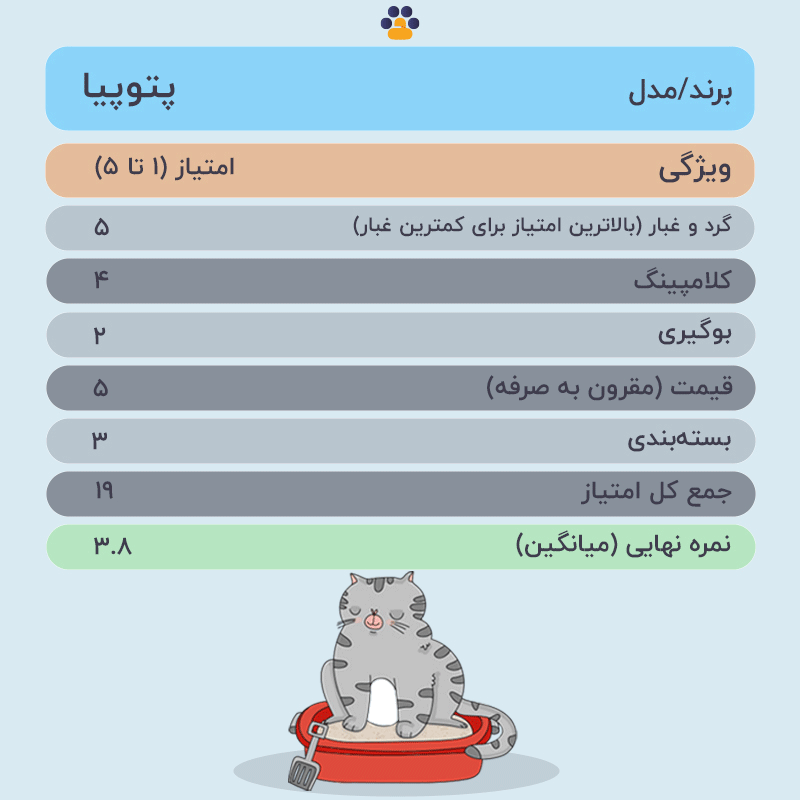  خواص خاک گربه پتوپیا Petopia وزن 10 کیلوگرم 